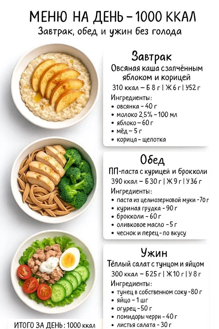 Меню на 1000 ккал на день 🍽️