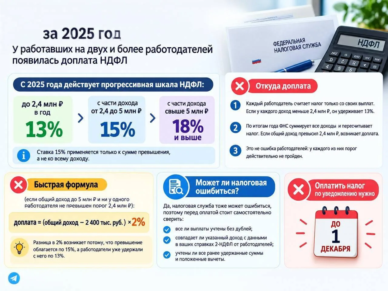⚡️ФНС рассылает уведомления за 2025 год: у работавших на двух и более работодателей поя...