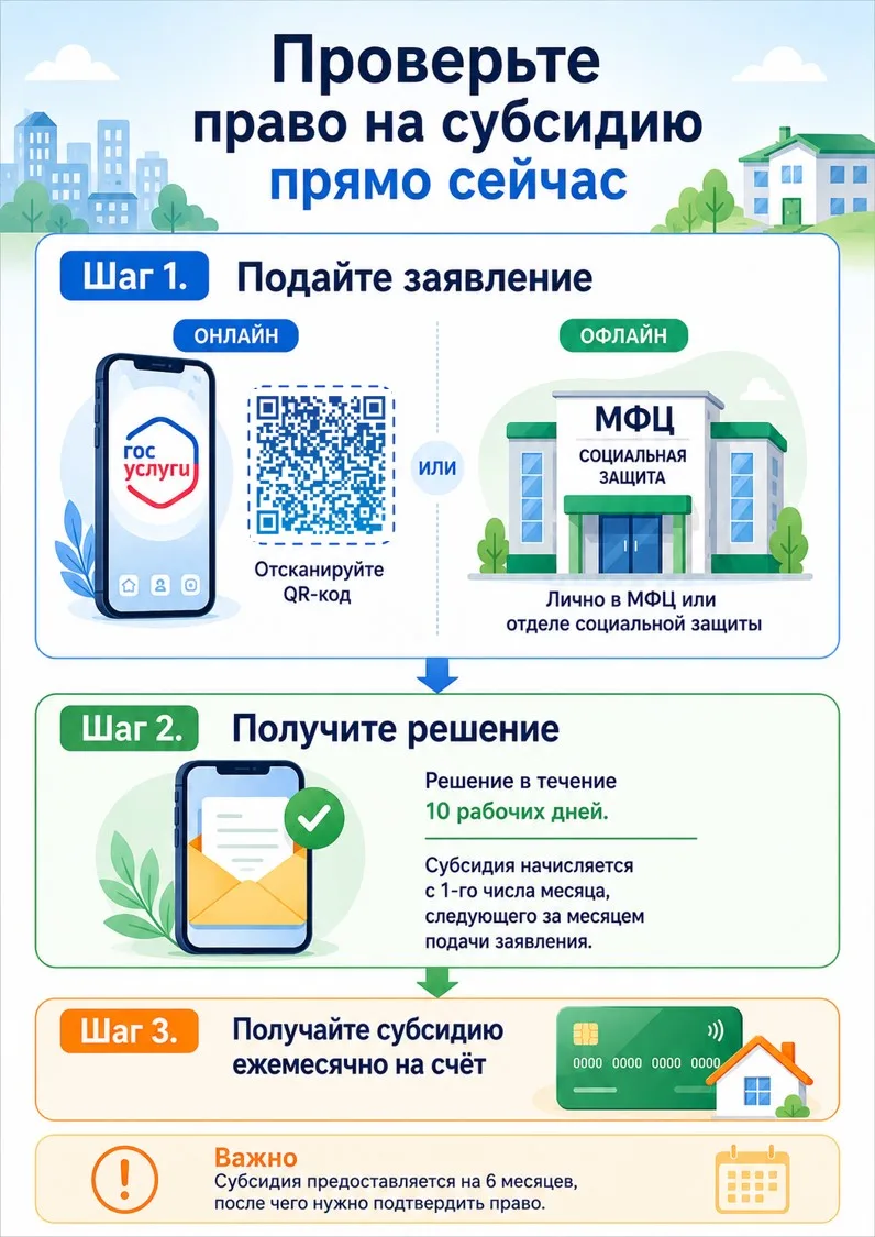 Субсидия как способ снижения расходов на оплату ЖКХ💡