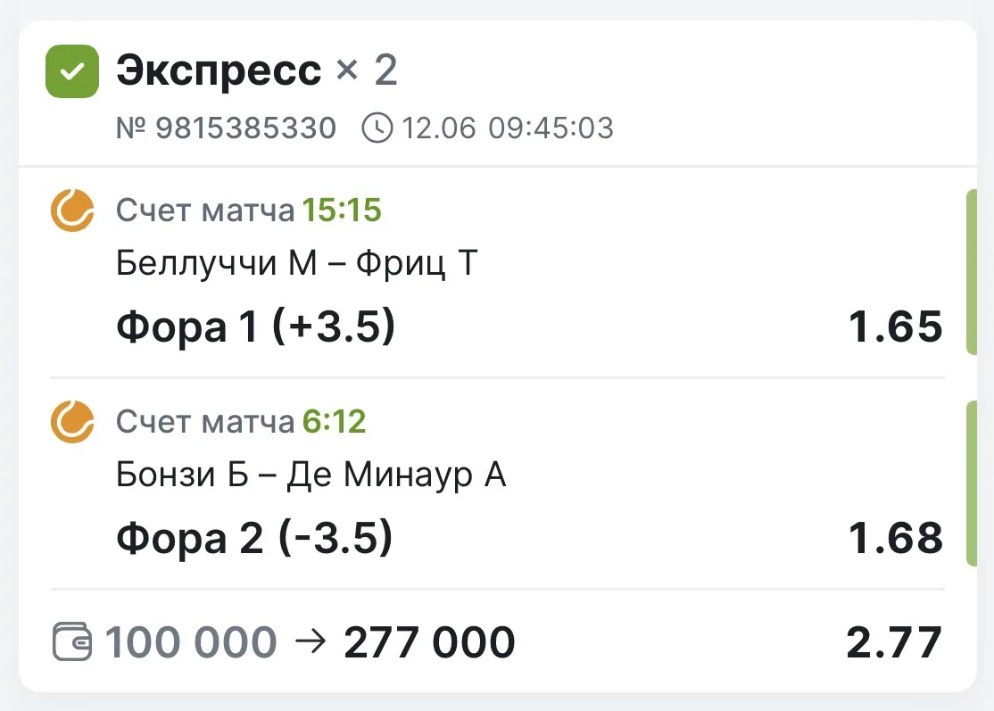 ТАК ЖЕ ЗАБИРАЕМ ПОБЕДУ ПО ДВОЙНИКУ С АНОНСА С КФ 2.77✅✅✅