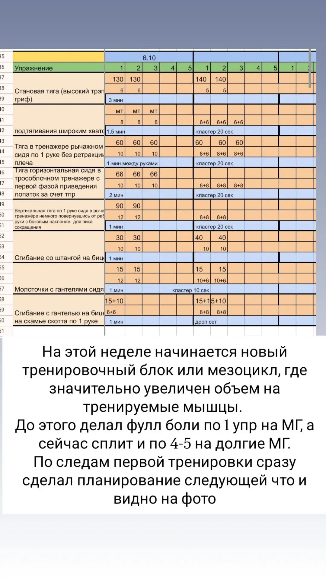 На этой неделе и в этом месяце начинается объёмный тренировочный цикл силовых тренирово...