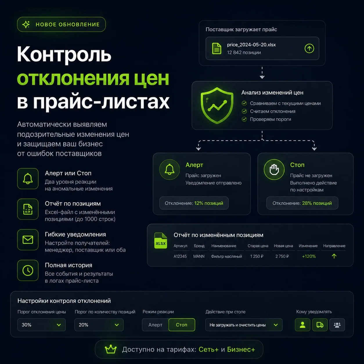 🔍 Новое в PARTS SOFT: контроль аномальных изменений цен в прайс-листах