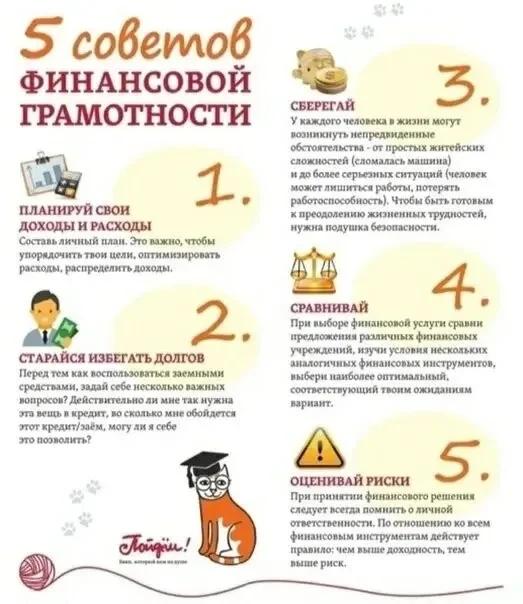 Финансовая грамотность представляет собой совокупность навыков и знаний, которые помога...