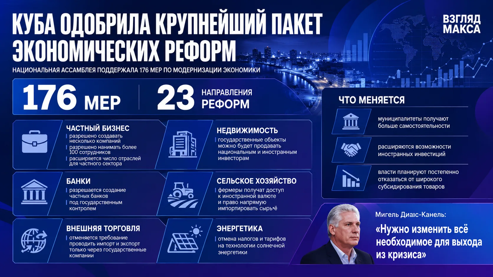 ⚡Куба одобрила крупнейший пакет экономических реформ за десятилетия. Национальная ассамблея народной