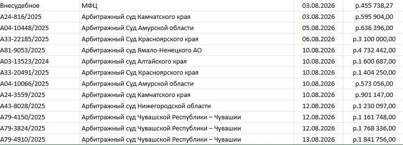 🍂 Друзья, прошло уже ровно две недели последнего месяца лета. Осень всё ближе, но мы т...