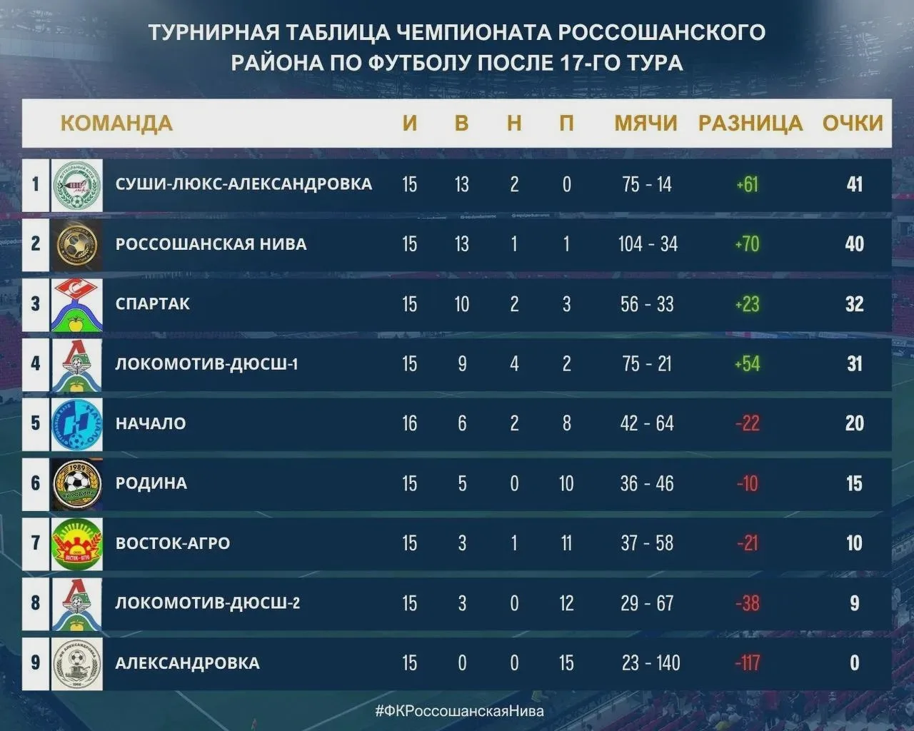 ⚽ Все медали чемпионата Россошанского района — в финальном туре