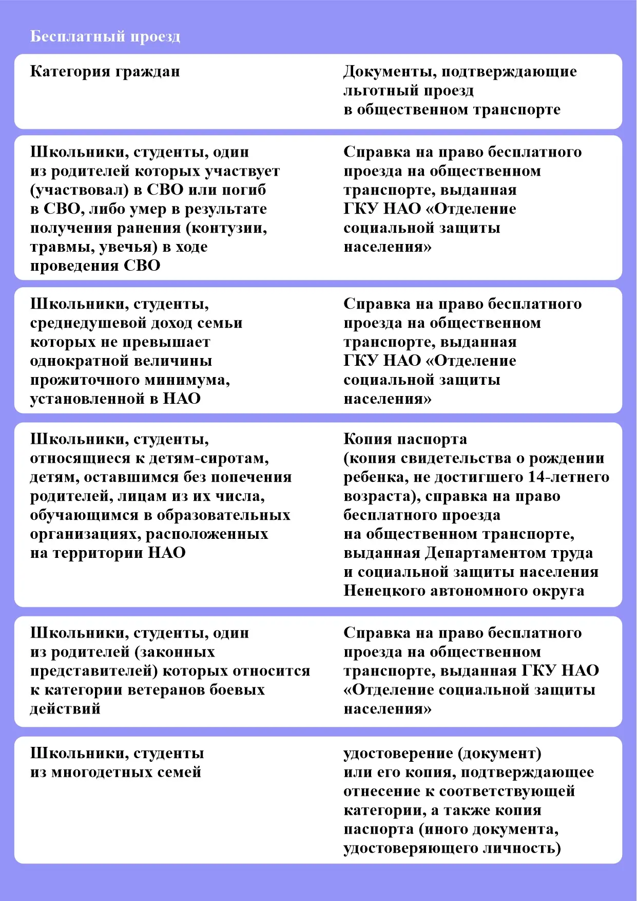 Какие документы нужно иметь при себе для подтверждения льготного проезда?