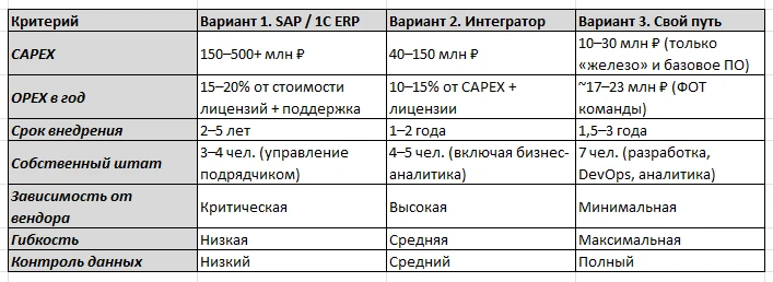 Три пути, один рудник: какой вариант цифровизации выберет «8 граммов на тонну»