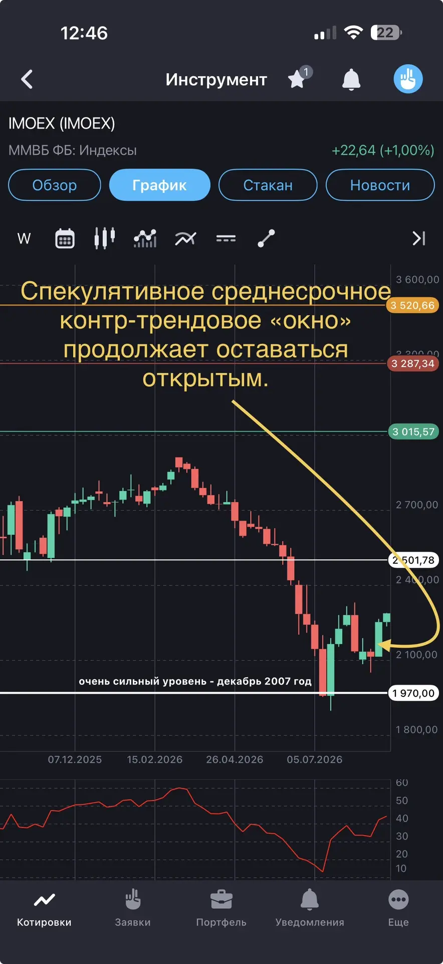 Друзья, добрый день.