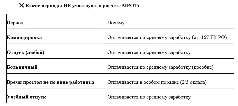 📢 АКТУАЛЬНО: МРОТ — 2026. Новый размер и важные исключения при расчете