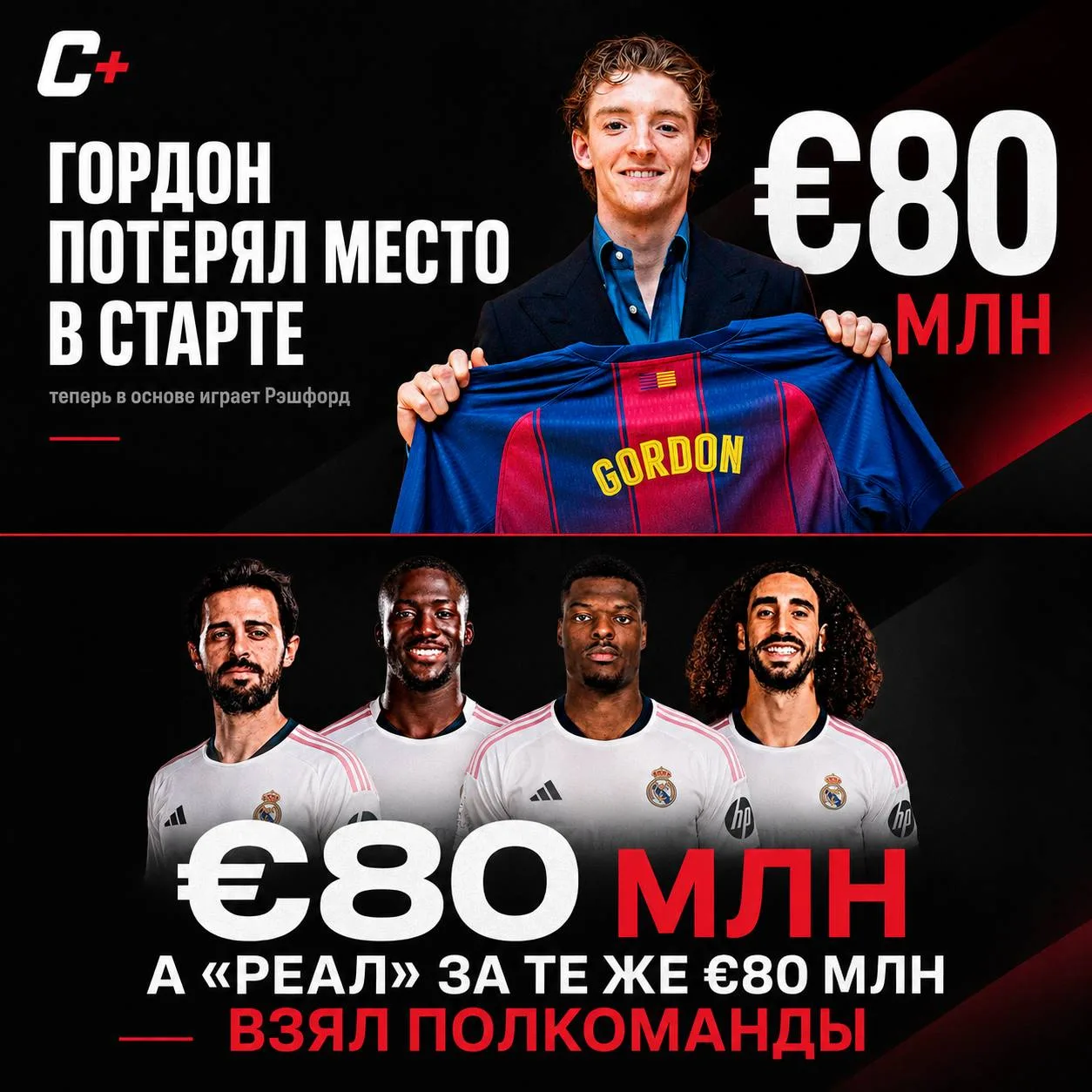 ❌ Гордон потерял место в старте Англии.

Новичок «Барселоны» за €80 млн больше не выходит в основе —