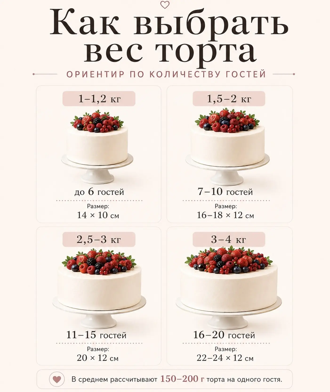 🎂 Как выбрать вес торта и не ошибиться?