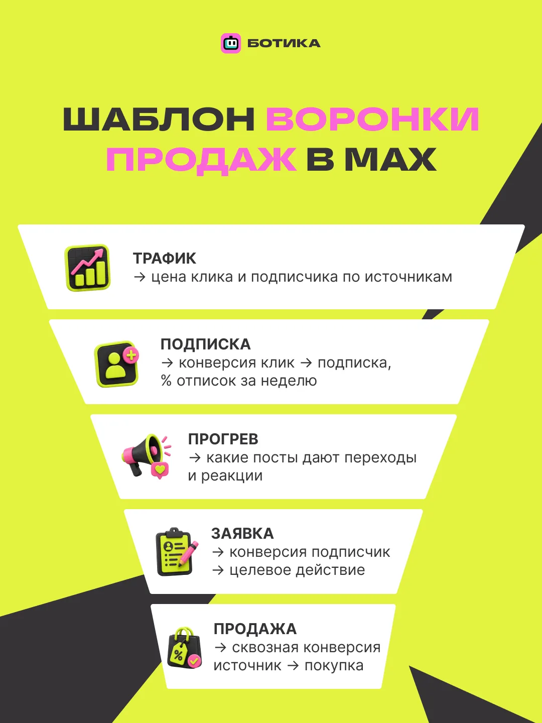 Шаблон воронки продаж в MAX