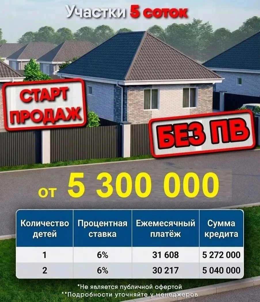‼️ ДОМА в Краснодаре БЕЗ ПВ от 5.300.000 р.