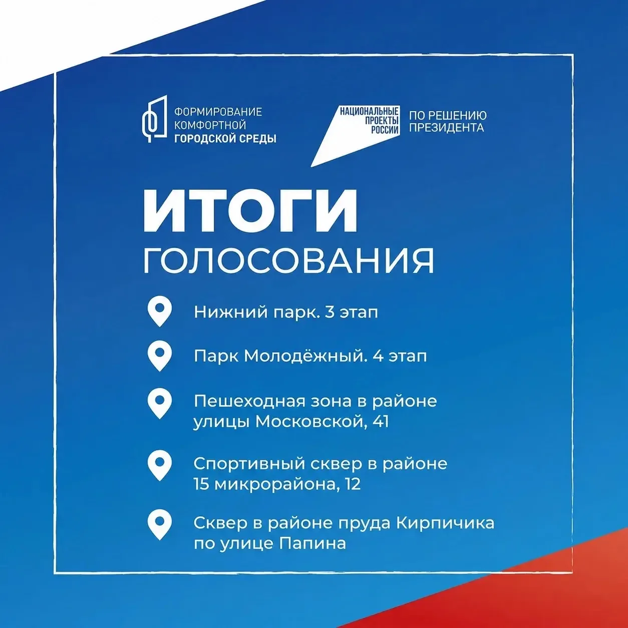 Завершилось голосование по программе «Формирование комфортной городской среды». По его ...