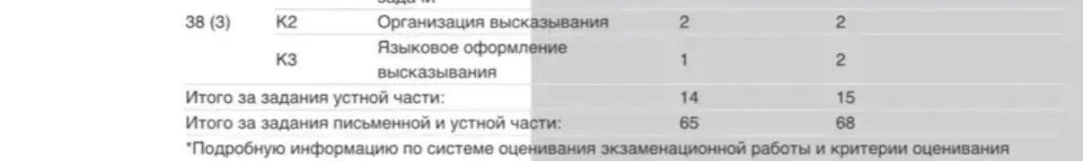 Вчера пришли результаты ОГЭ, и у меня до сих пор мурашки