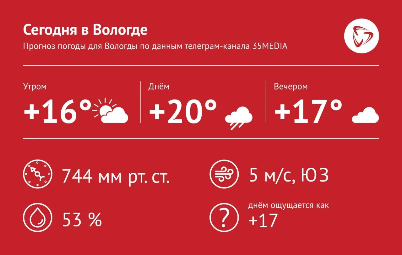 ВКонтакте | в MAX| на сайте