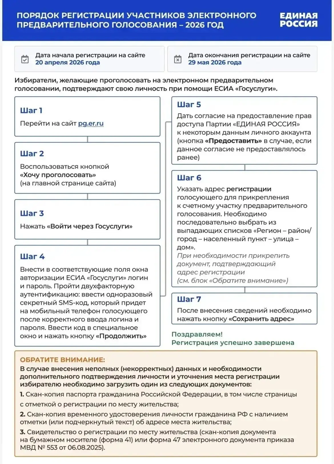 Уважаемые, родители!
До  29 мая открыта подача заявлений и голосование на праймериз «Единой России».