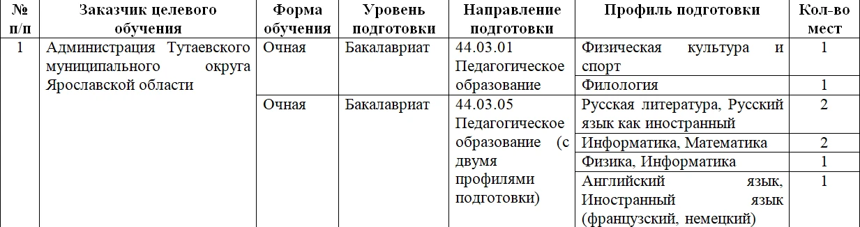 Уважаемые выпускники 11-х классов и родители,