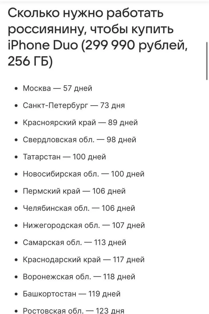 😬 Пермяку в среднем понадобится 106 рабочих дней, чтобы накопить на iPhone 18 Duo стои...