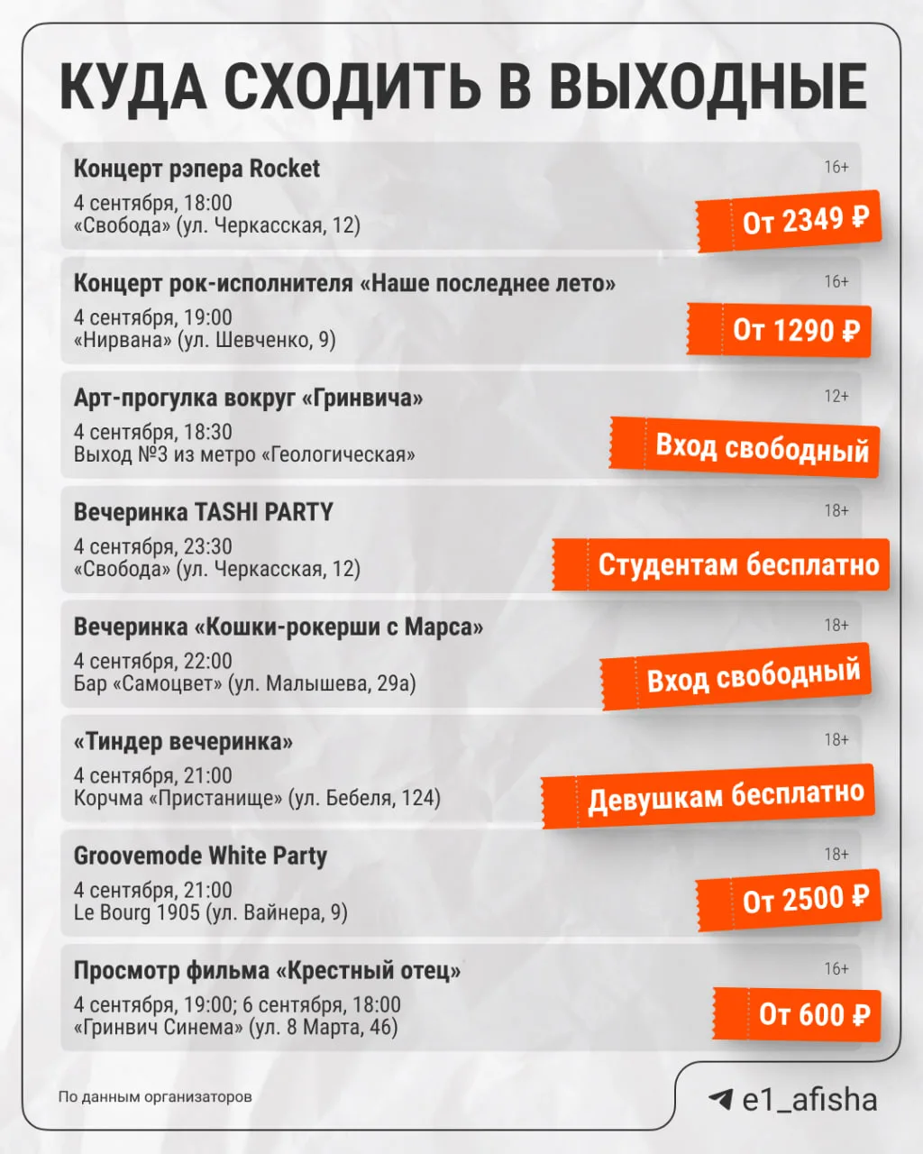 Первая сентябрьская неделя плавно подходит к концу. И мы знаем, где лучше сбросить обор...