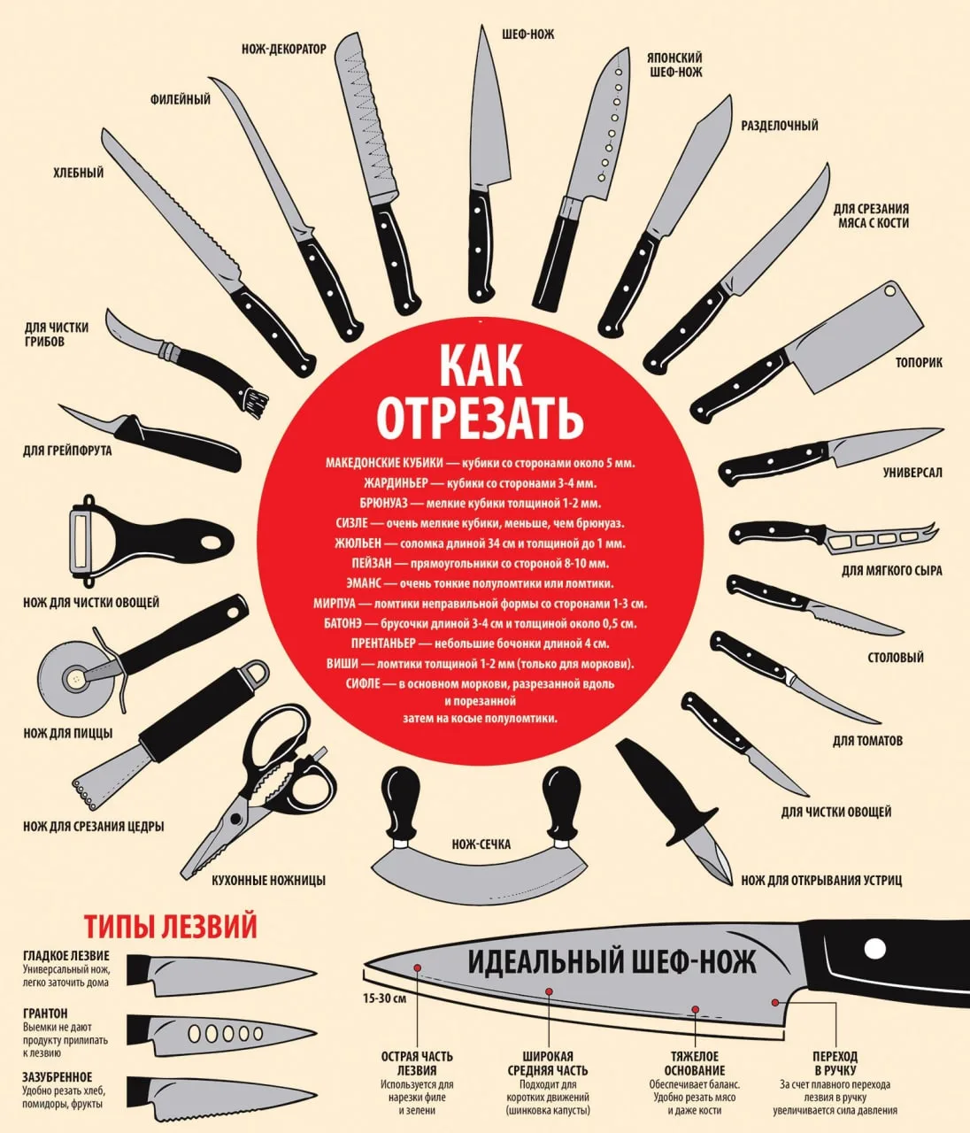 Все о ножах.