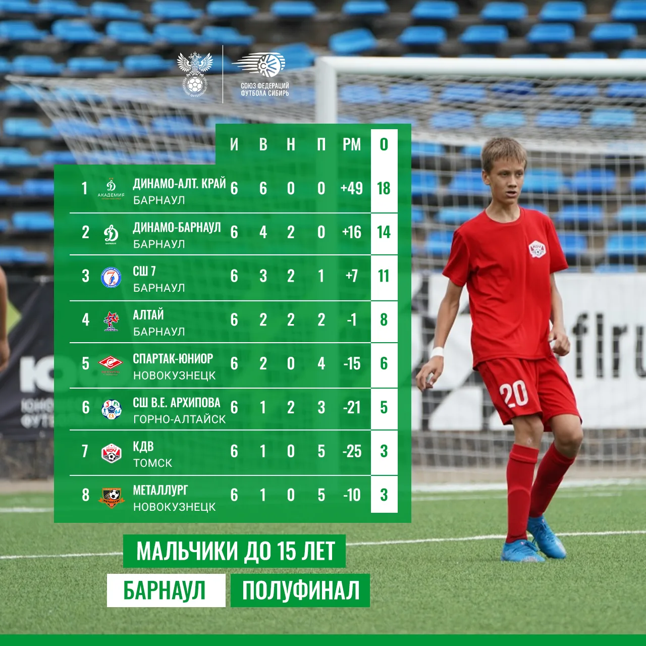 🏆 Барнаул. Мальчики до 15 лет. Полуфинал.
