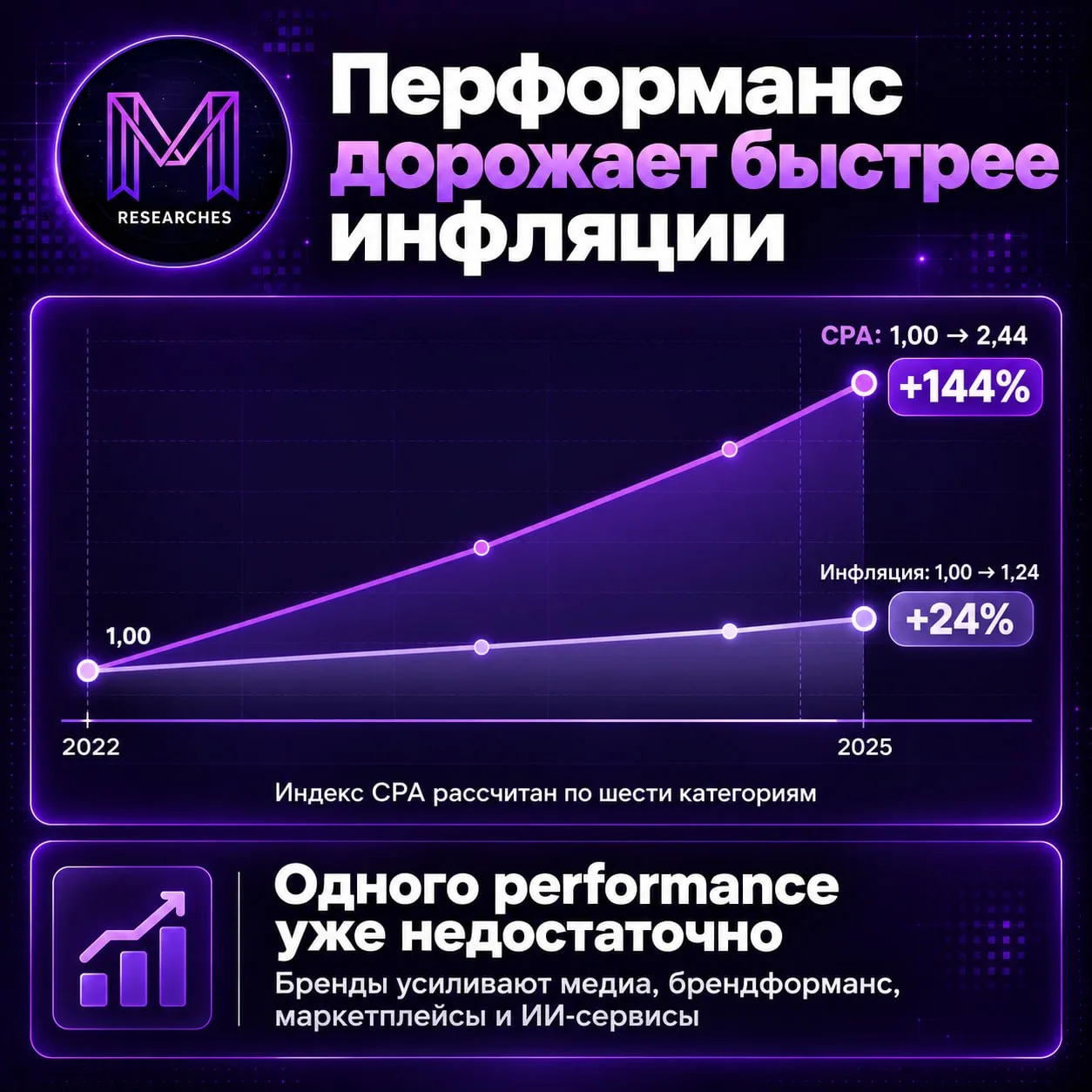 ТЕМА: Рекламный рынок
