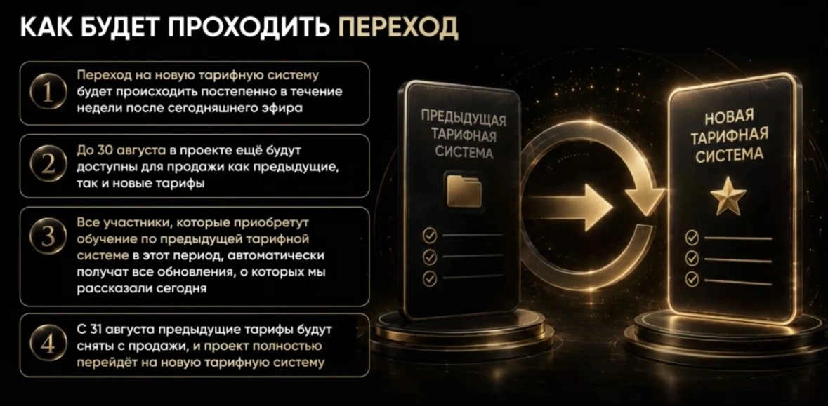 Дорогие мои!