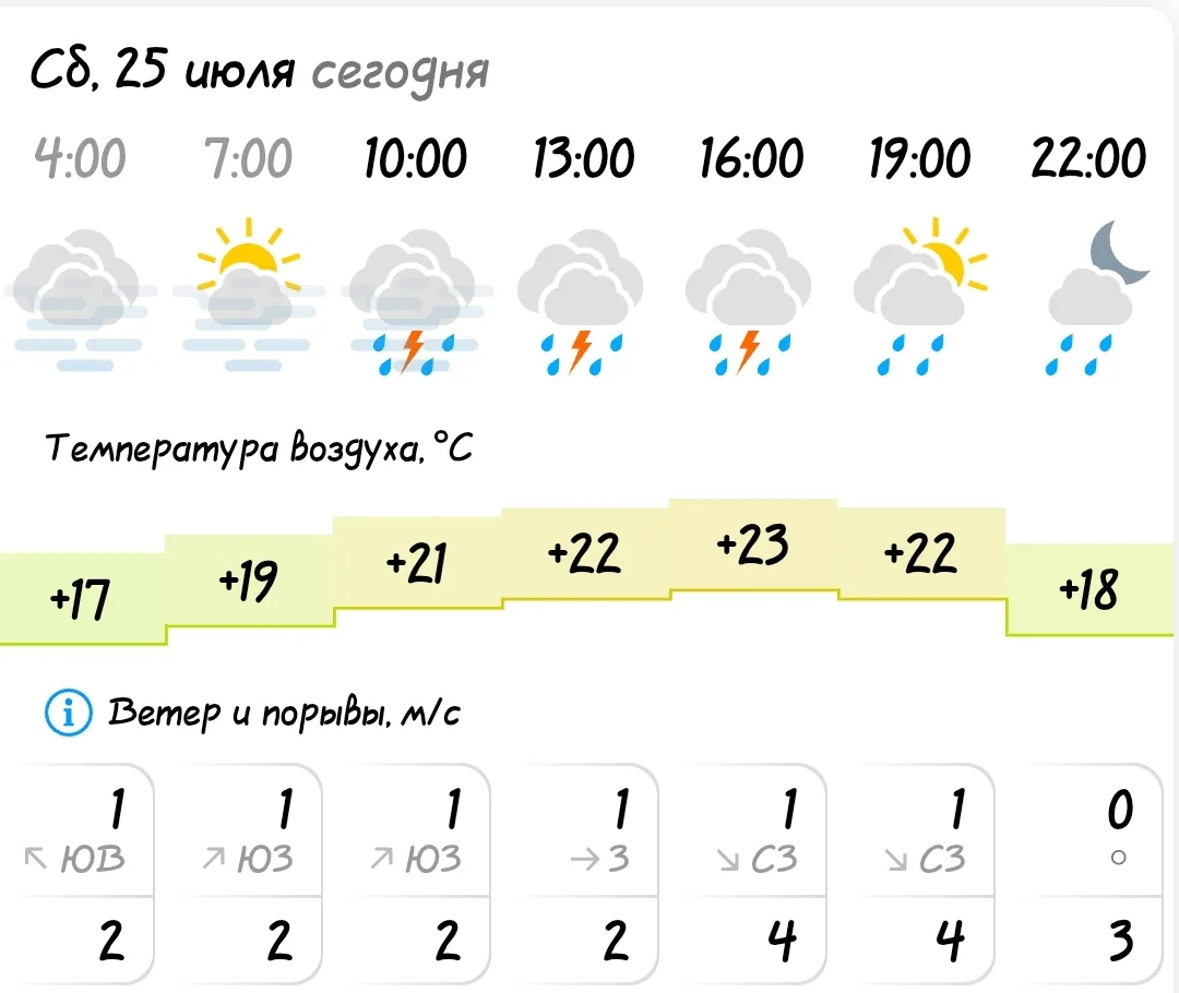 ПОГОДА В КОЗУЛЬКЕ