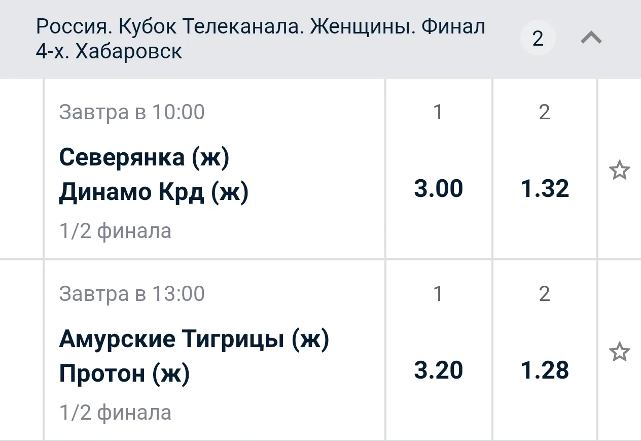❓Ставим на 🐅Тигриц?