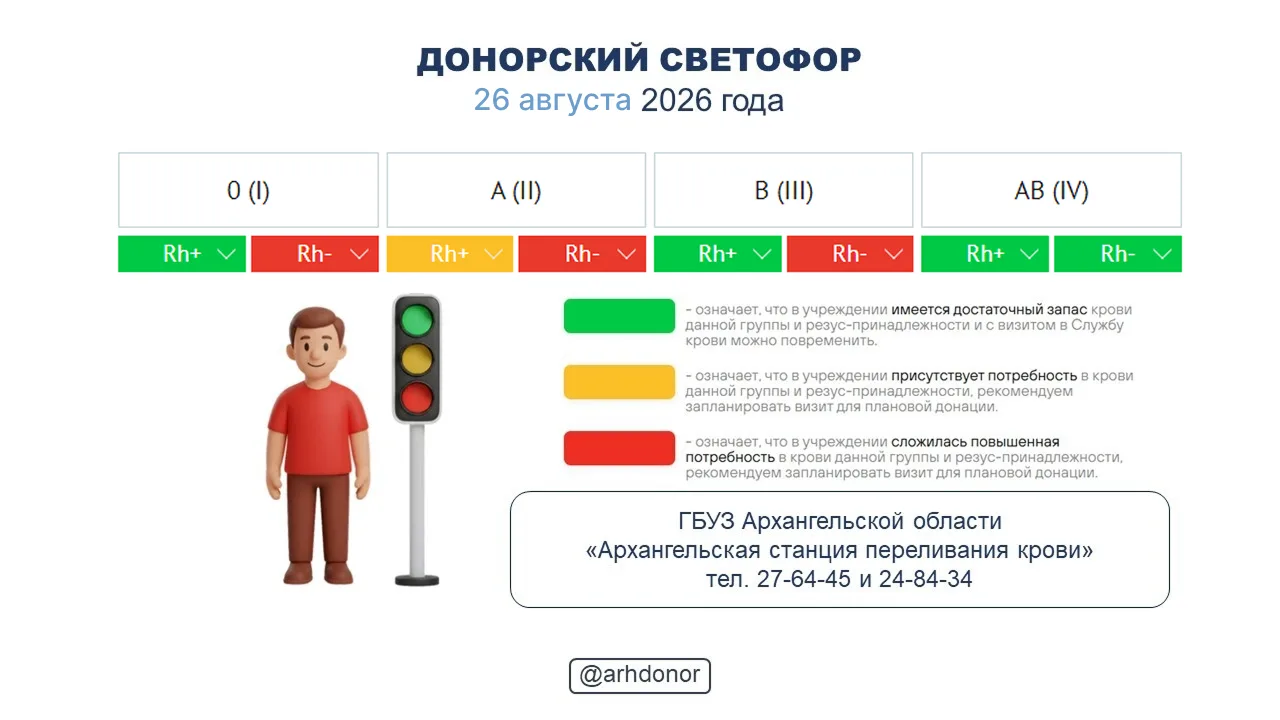 ☀️ Донорский светофор по состоянию на 26 августа 2026 года.