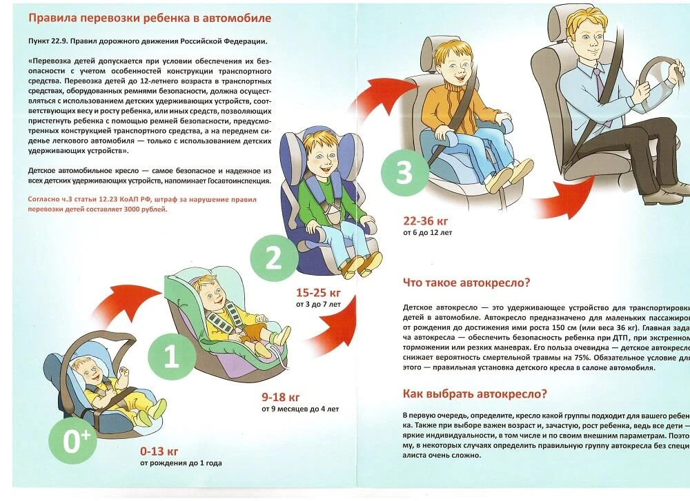 🚗 Дети от 0 до 14 лет: как правильно перевозить?