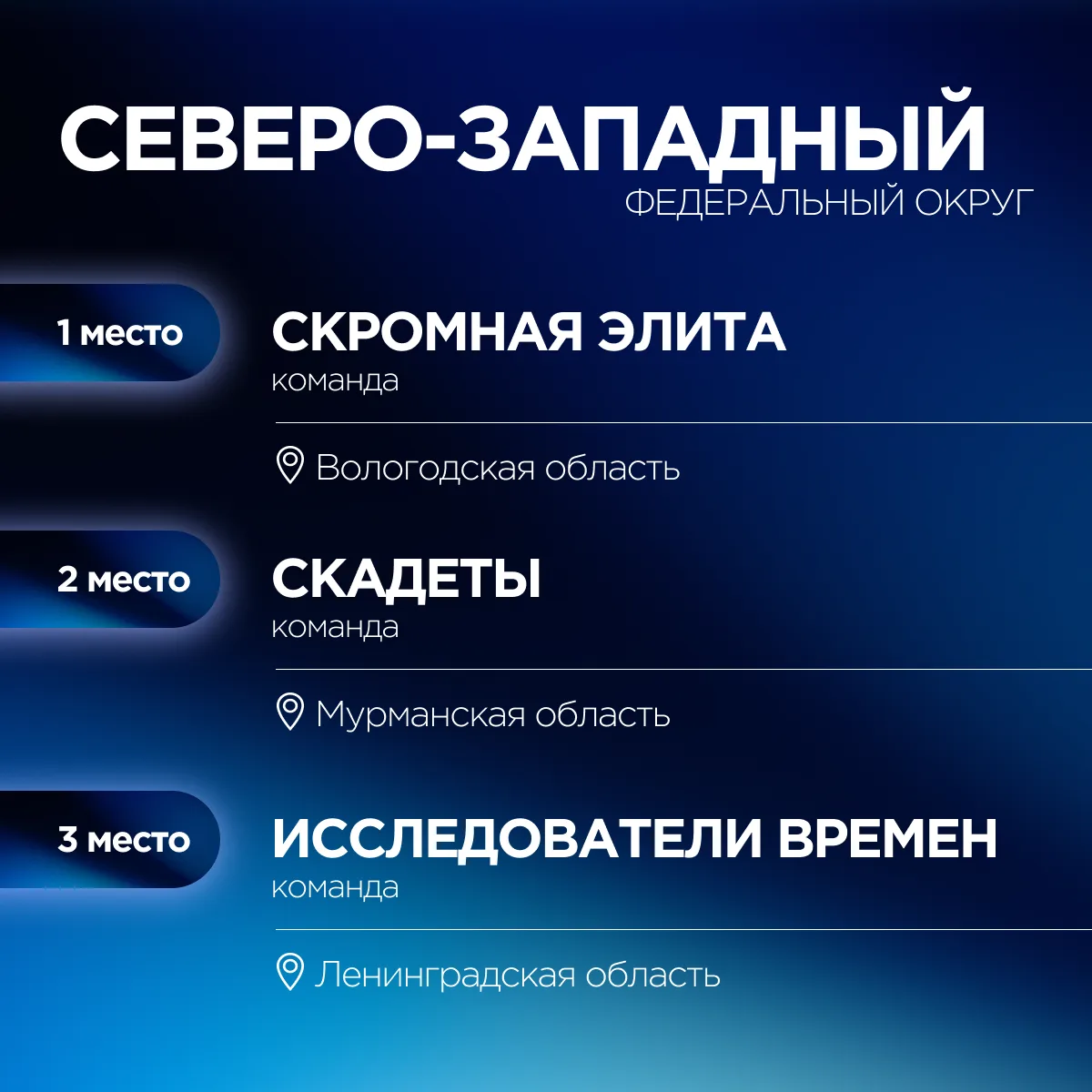 Ольга Занко объявила победителей Международной исторической интеллектуальной игры «1418» ⚡  Результа
