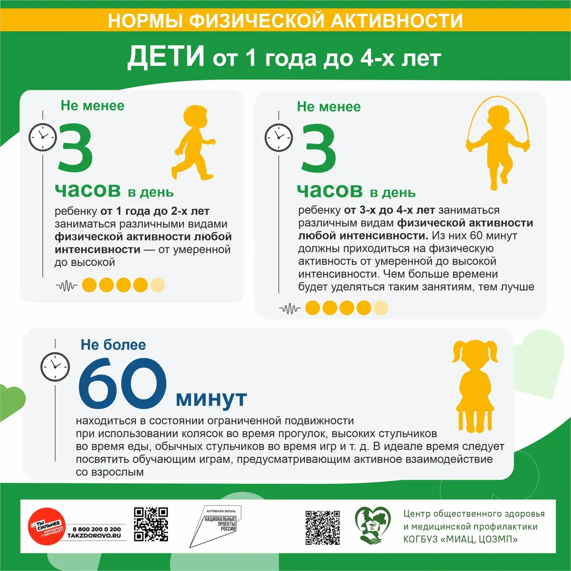 🏃‍♂️ Нормы физической активности разных категорий населения