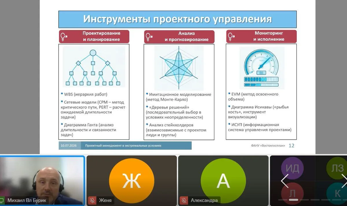 Как используются принципы и инструменты проектного менеджмента при реализации мастер-пл...
