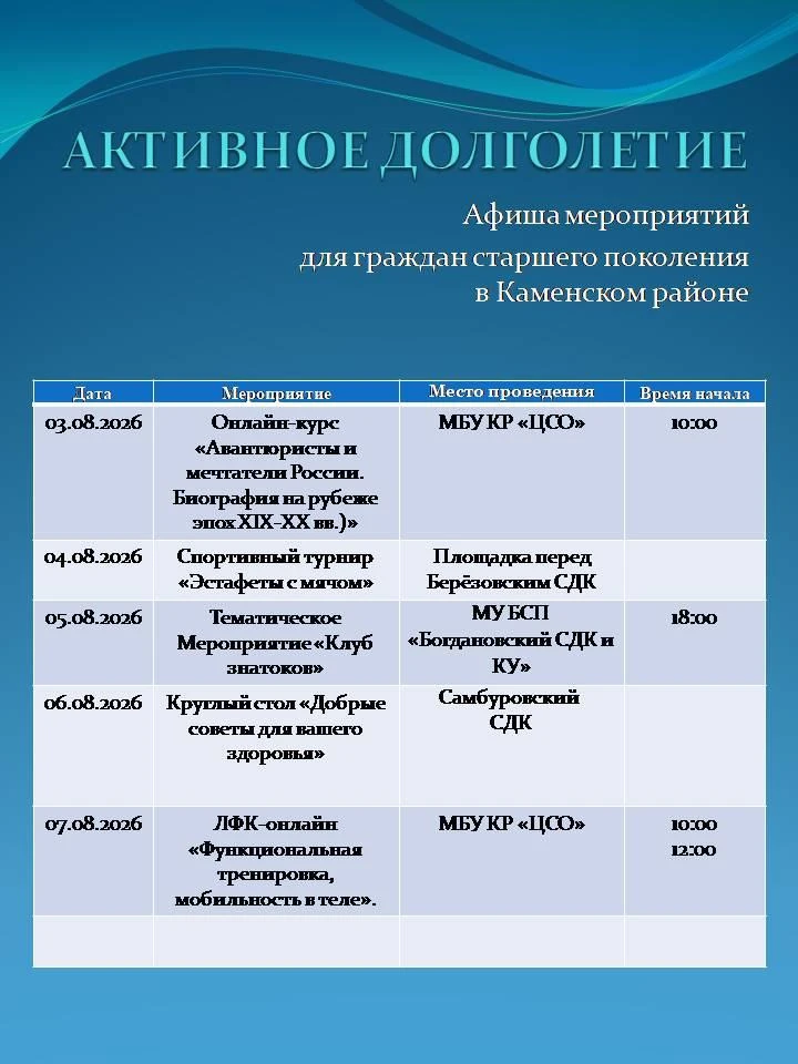 Медиа публикации