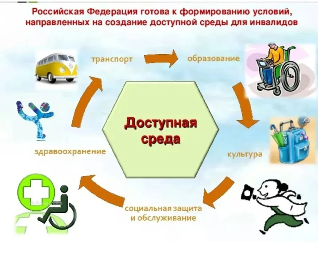 #людисОВЗ