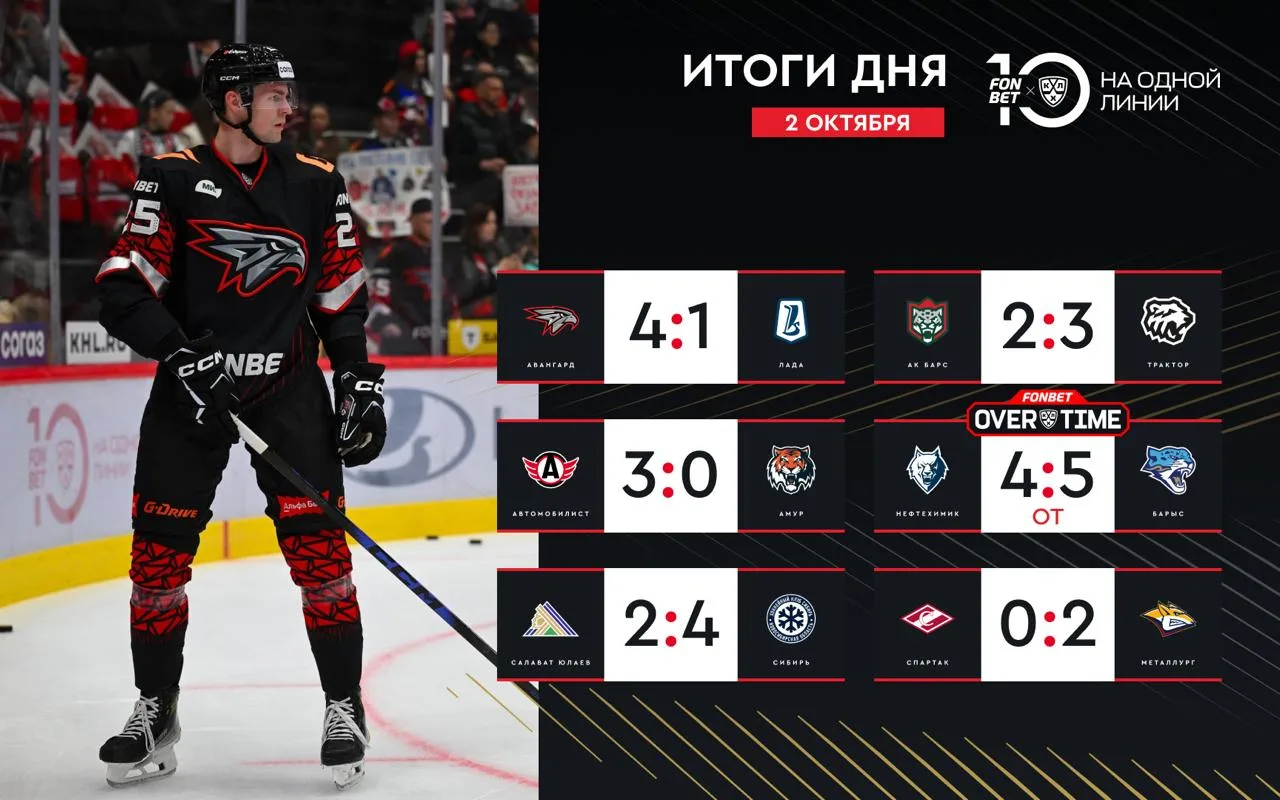 ⚡️💥 Огненная пятница в FONBET Чемпионате КХЛ