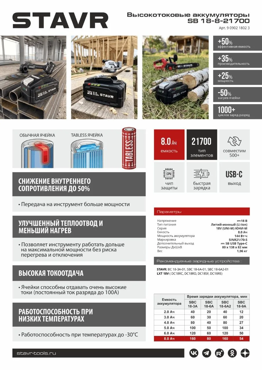 У Stavr ожидаются новые аккумуляторы, где-то в середине ноября или раньше.