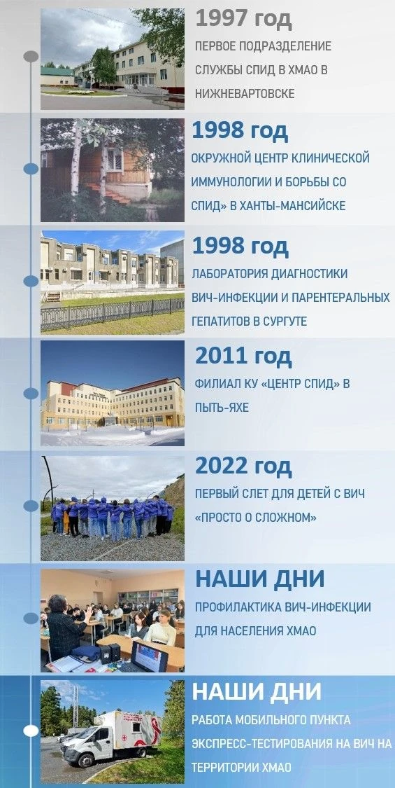 ✅29 лет на страже здоровья: от изоляции до лечения без дискриминации!