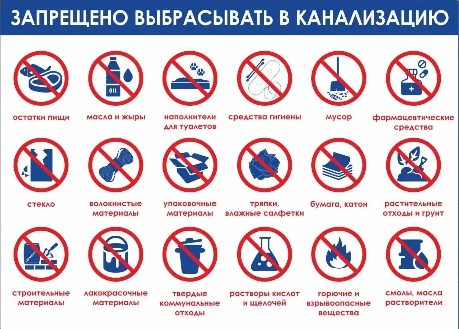 Засоры на сетях водоотведения: в чем причина появления?

Несмотря на постоянное информирование о пра
