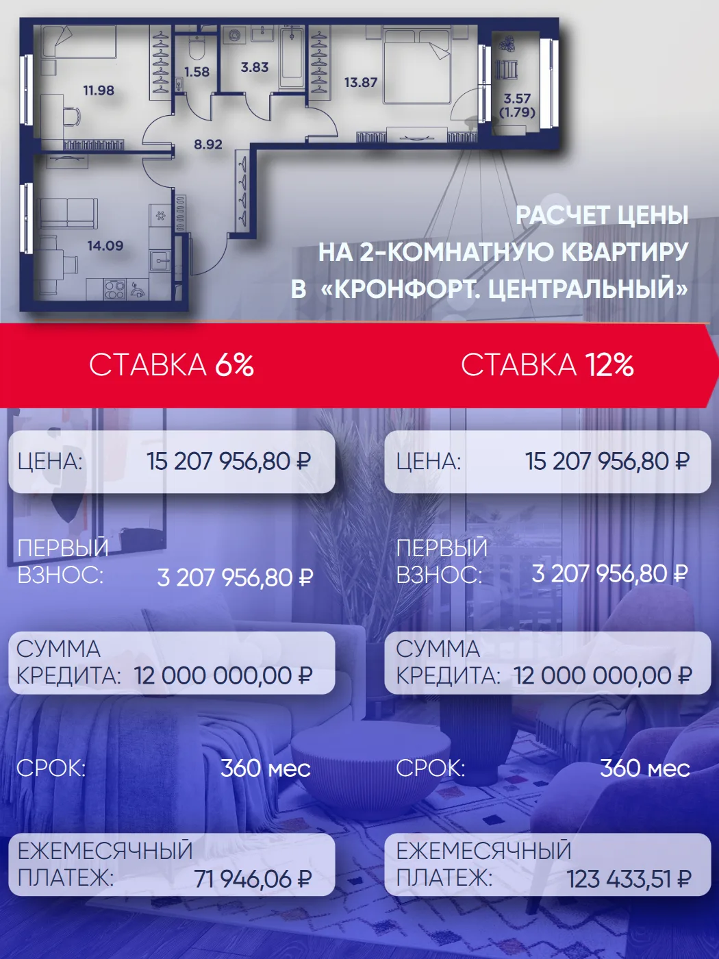 Семейная ипотека: успейте зафиксировать ставку 6% — с 1 июля условия могут стать менее выгодными! 
 