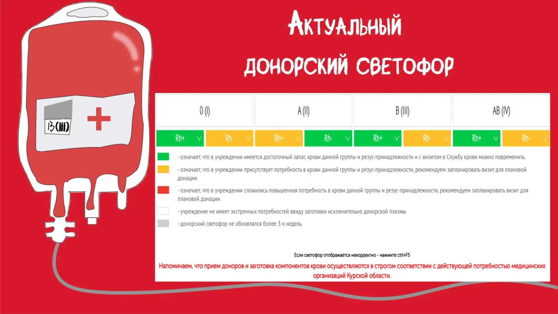 ‼Уважаемые доноры обратите внимание на наш донорский светофор!