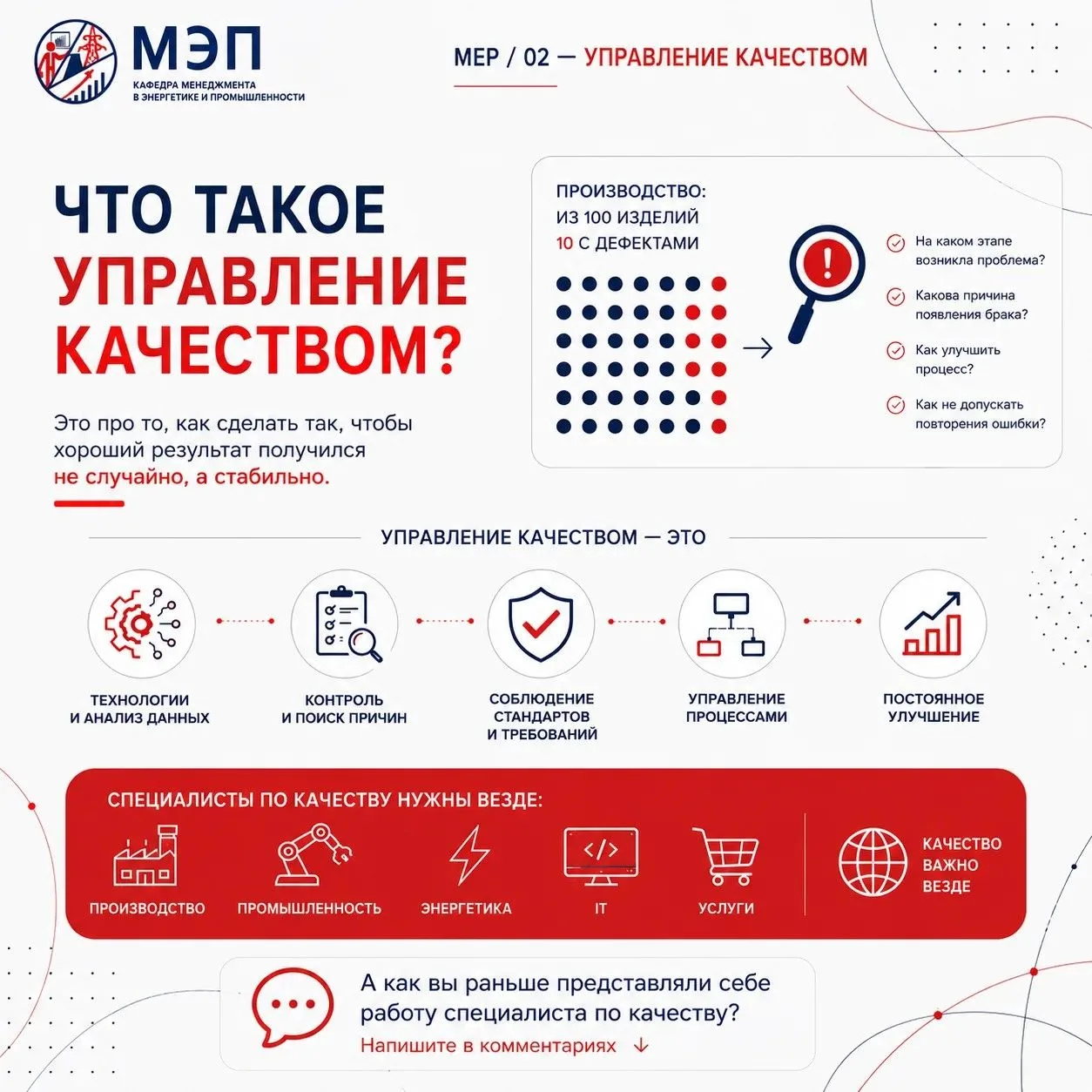 ✏️Что такое управление качеством?✏️