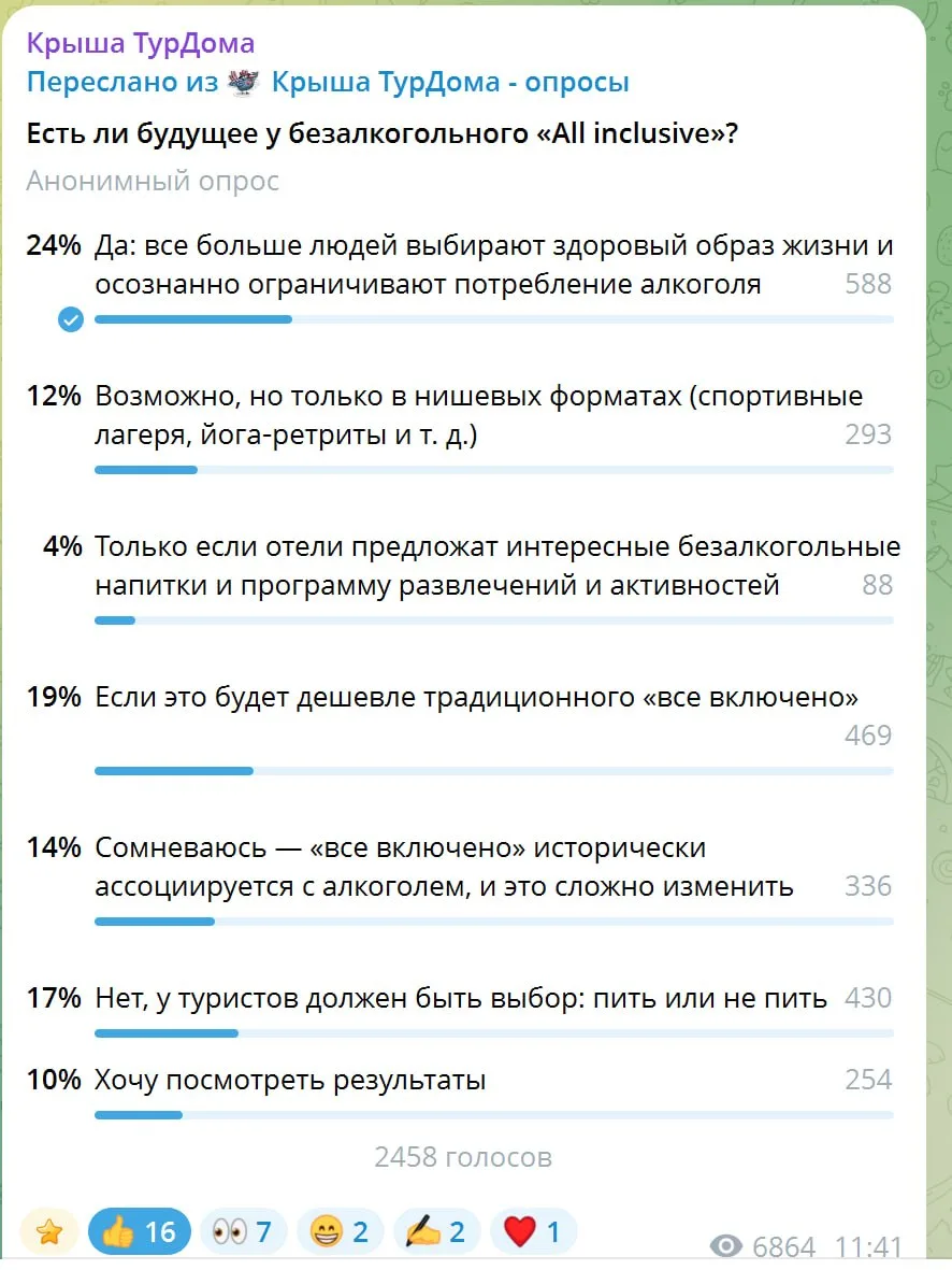 Безалкогольный all inclusive как один из вариантов питания в Турции имеет шансы на успех – так счита