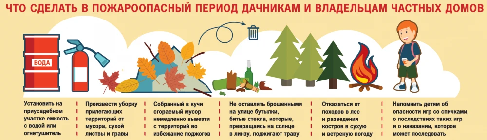 Лето — время повышенной пожарной опасности! ☀️🔥                                                    