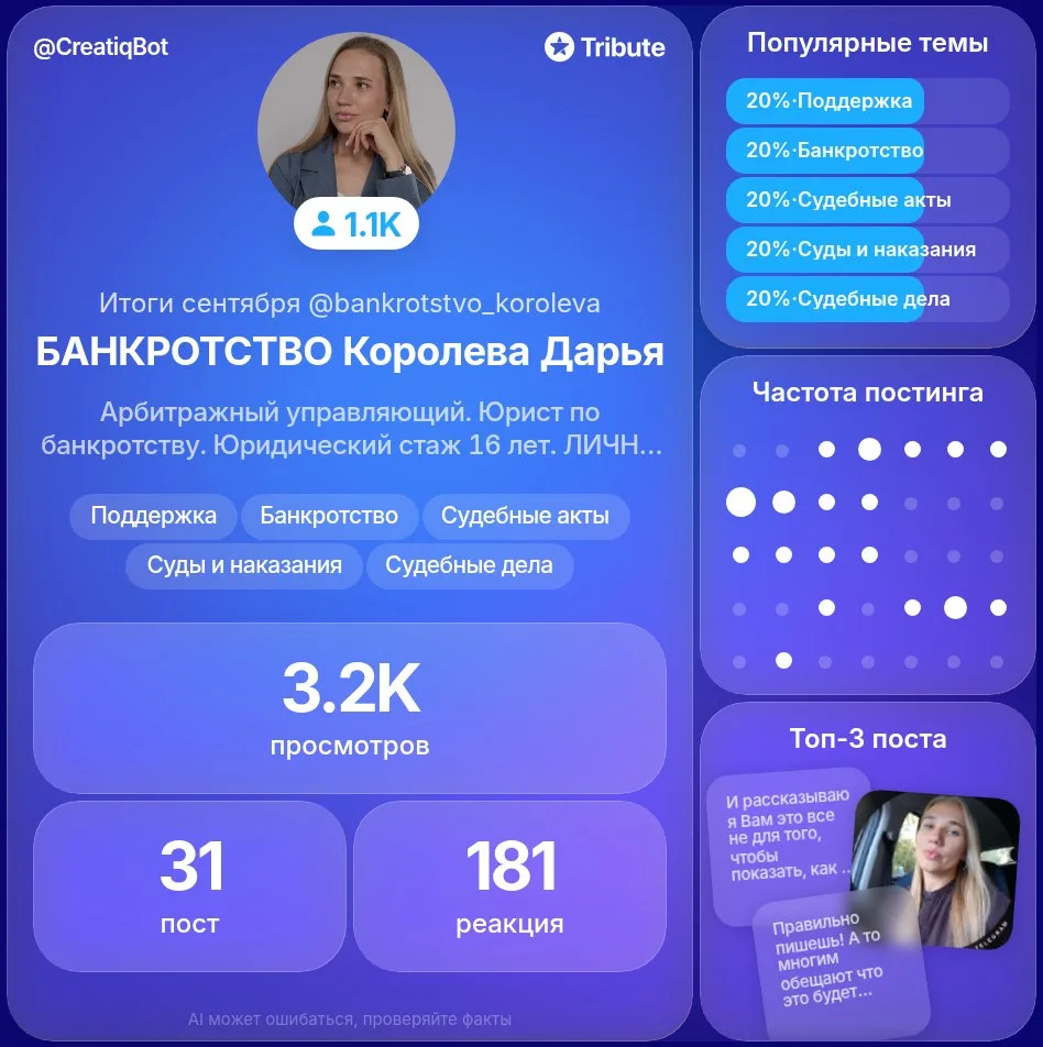 А это итоги сентября в Телеграмм канале. Несмотря на то, что в целом в ТГ вовлеченность...