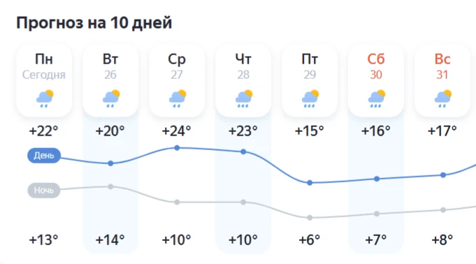 Доброе утро, друзья!