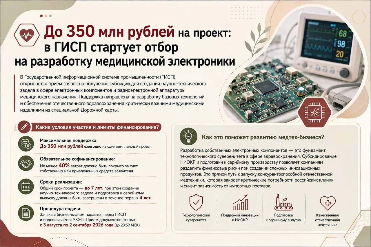 🏥 До 350 млн рублей на проект: в ГИСП стартует отбор на разработку медицинской электро...